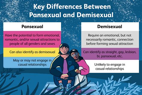 pan sexuality vs demisexual|Demisexuality and Pansexuality : r/demisexuality